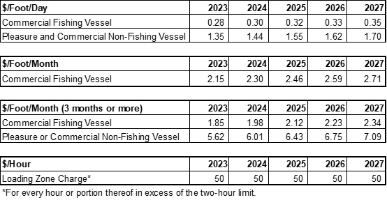 Harbours &amp; Moorage Rates - City of Powell River